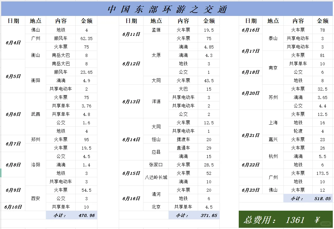 走遍中国之东部环游