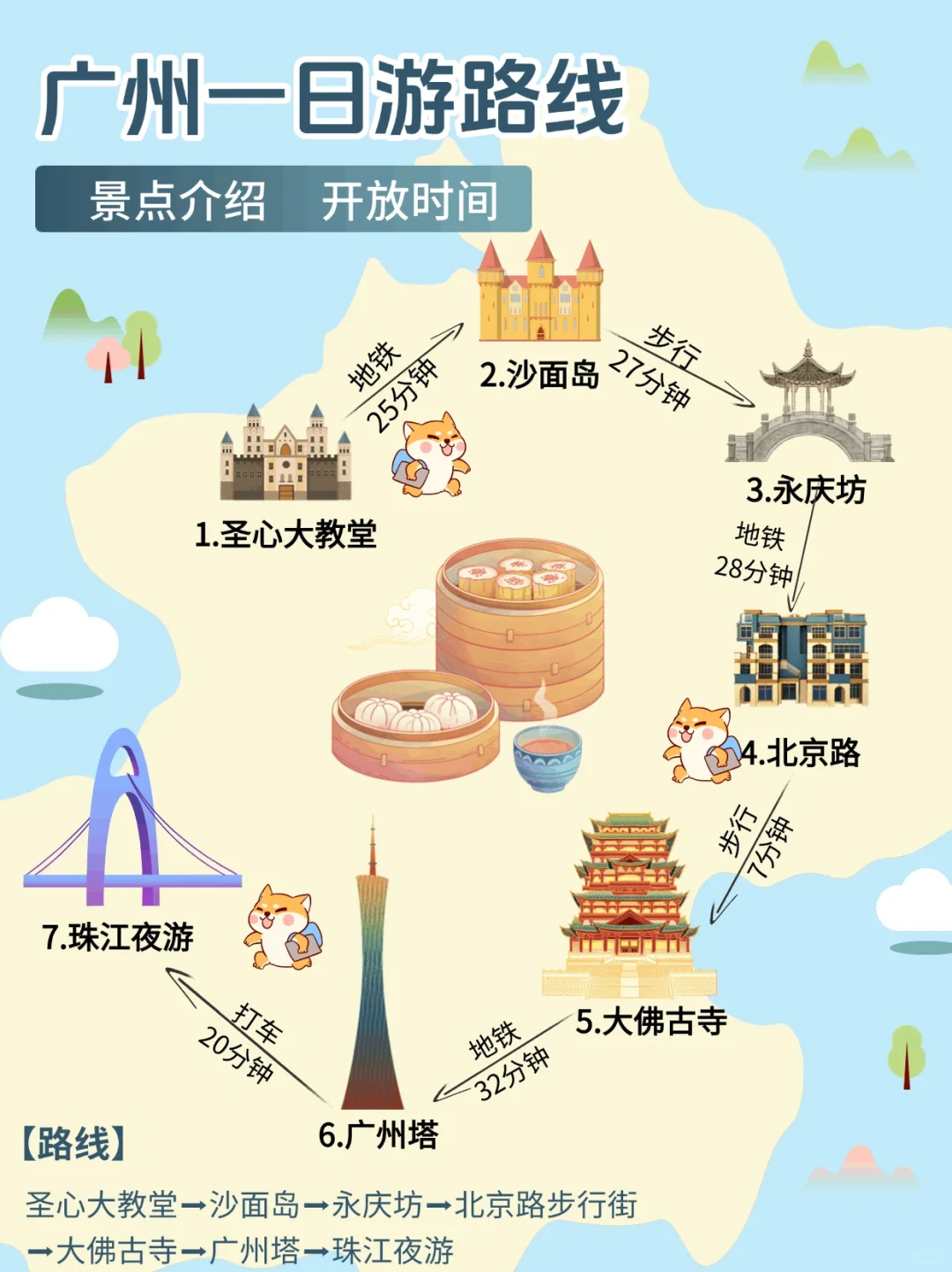 广州一日游路线📝 超全攻略👌