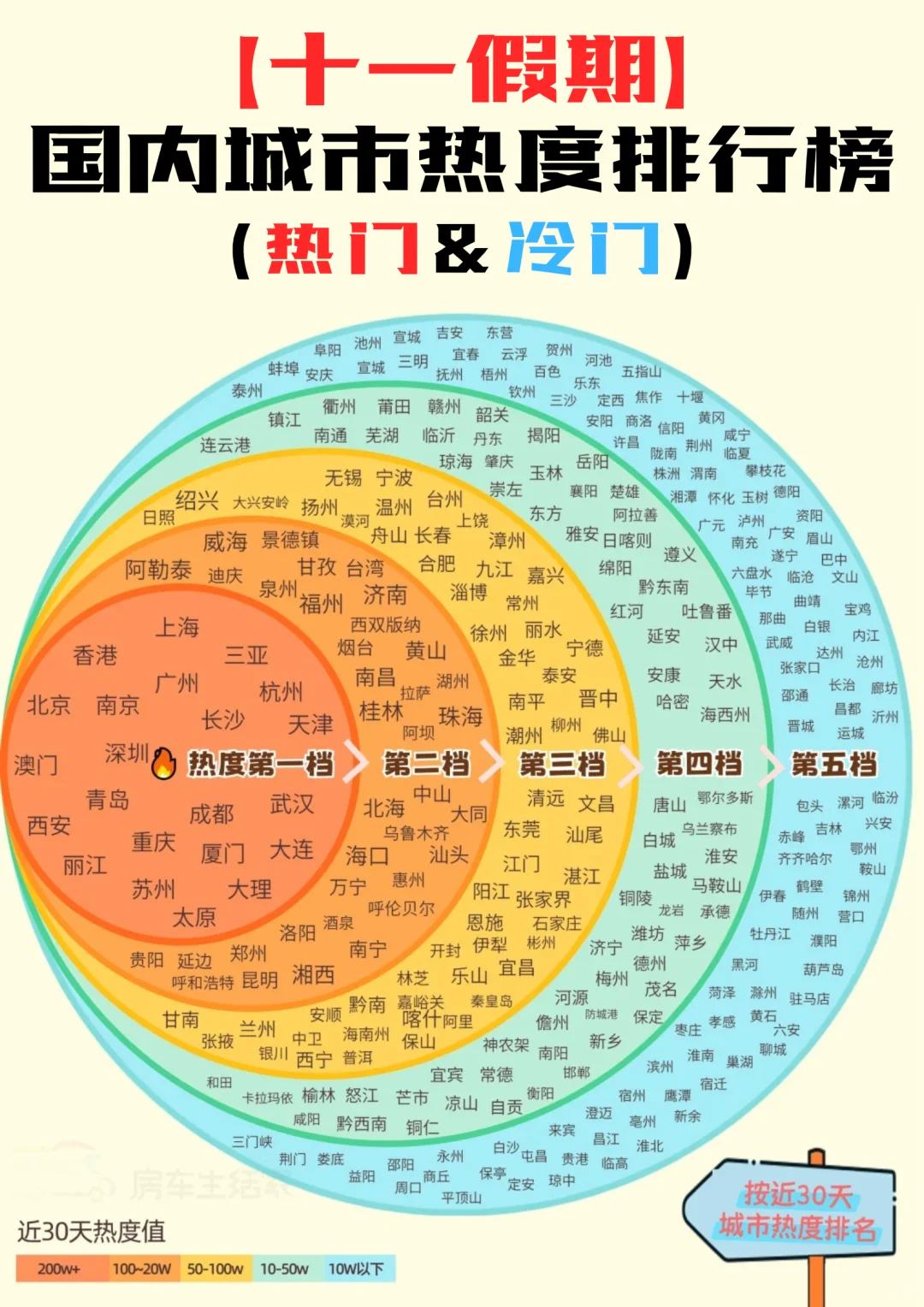 国庆假期热门城市排行，有你要去的地方吗？