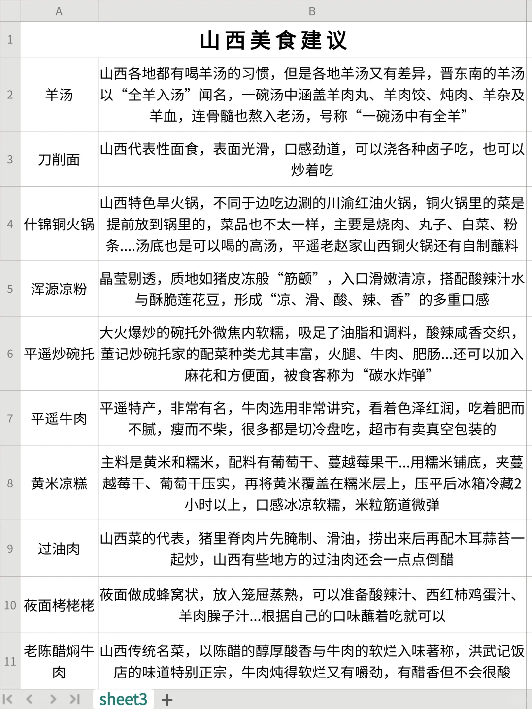男朋友做的山西旅游攻略已经next level了..