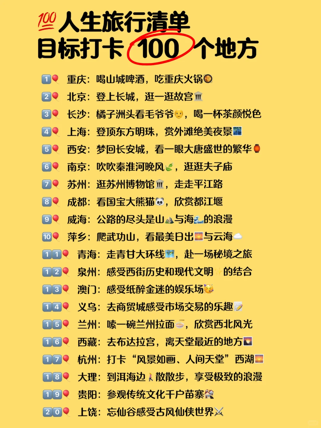 目标打卡100个地方|你的进度到哪了