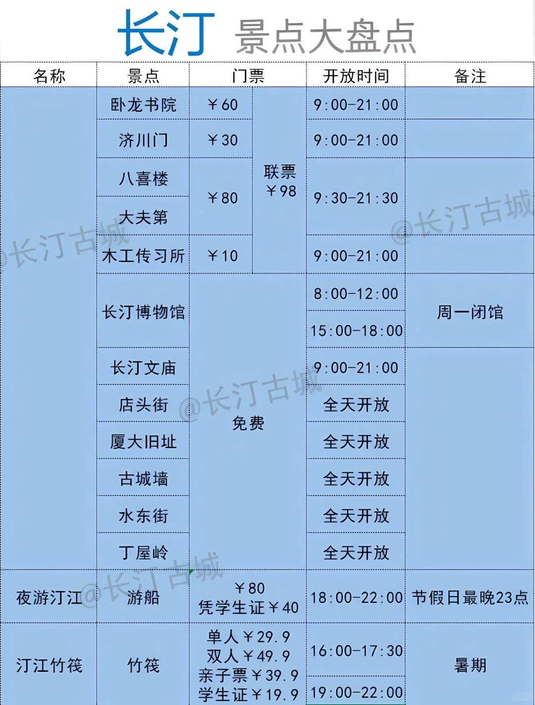 长汀古城暑假旅游攻略来了，最新，必看靠谱