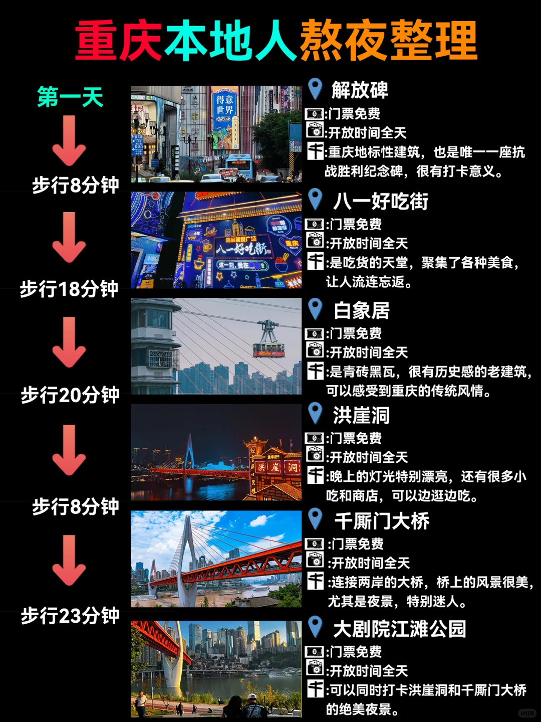 重庆旅游攻略（4天3夜熬夜整理版）