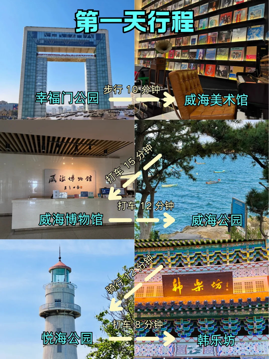 威海避坑 + 游玩全攻略🎯