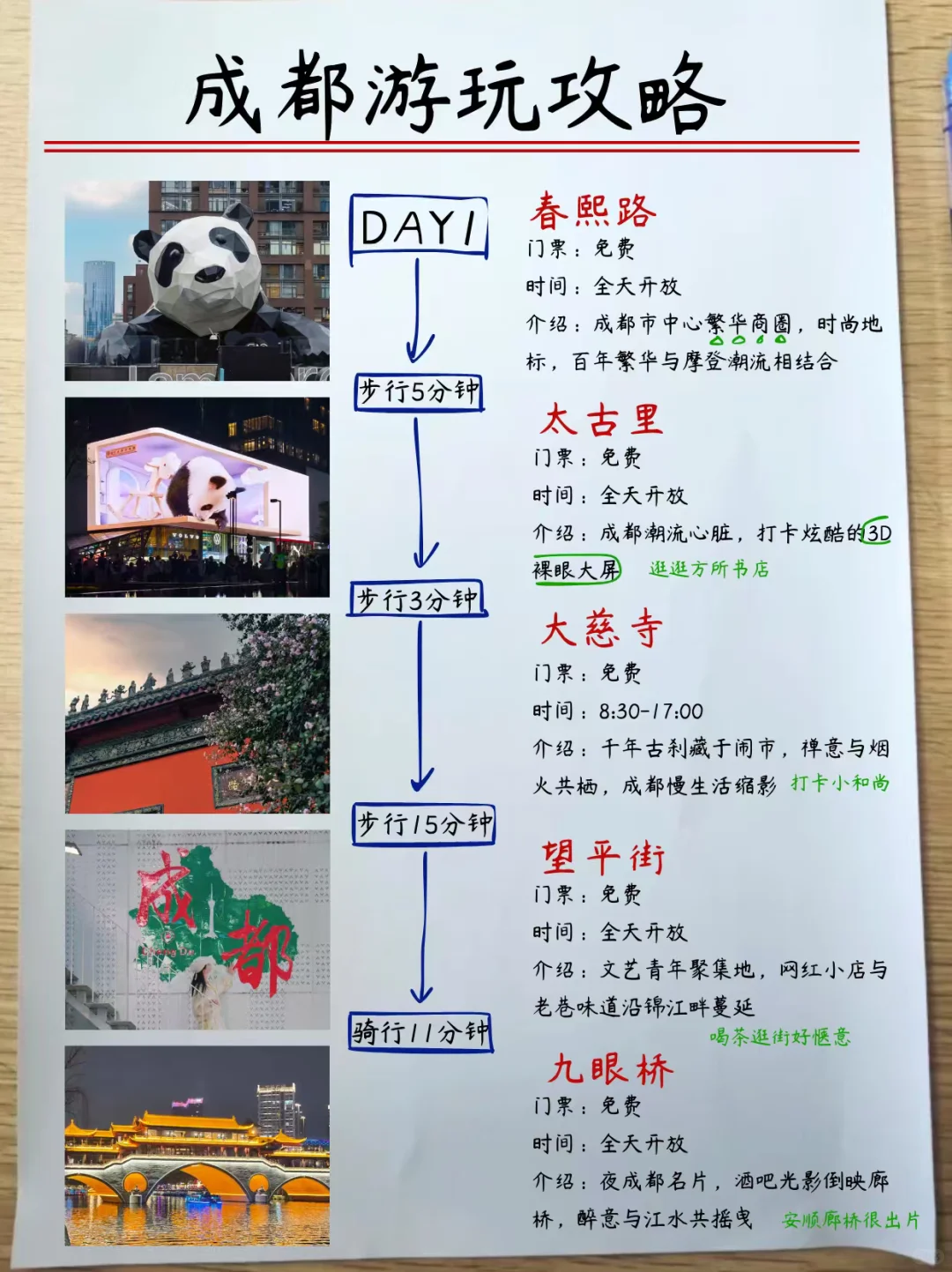 成都旅游秒懂攻略，附三天两晚不走回头路线