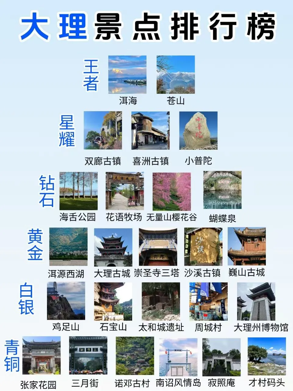 旅游攻略图文✍🏻熟手经验丰富