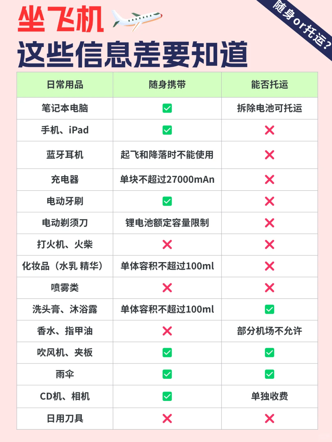 北海旅游攻略！必打卡景点+低价机票