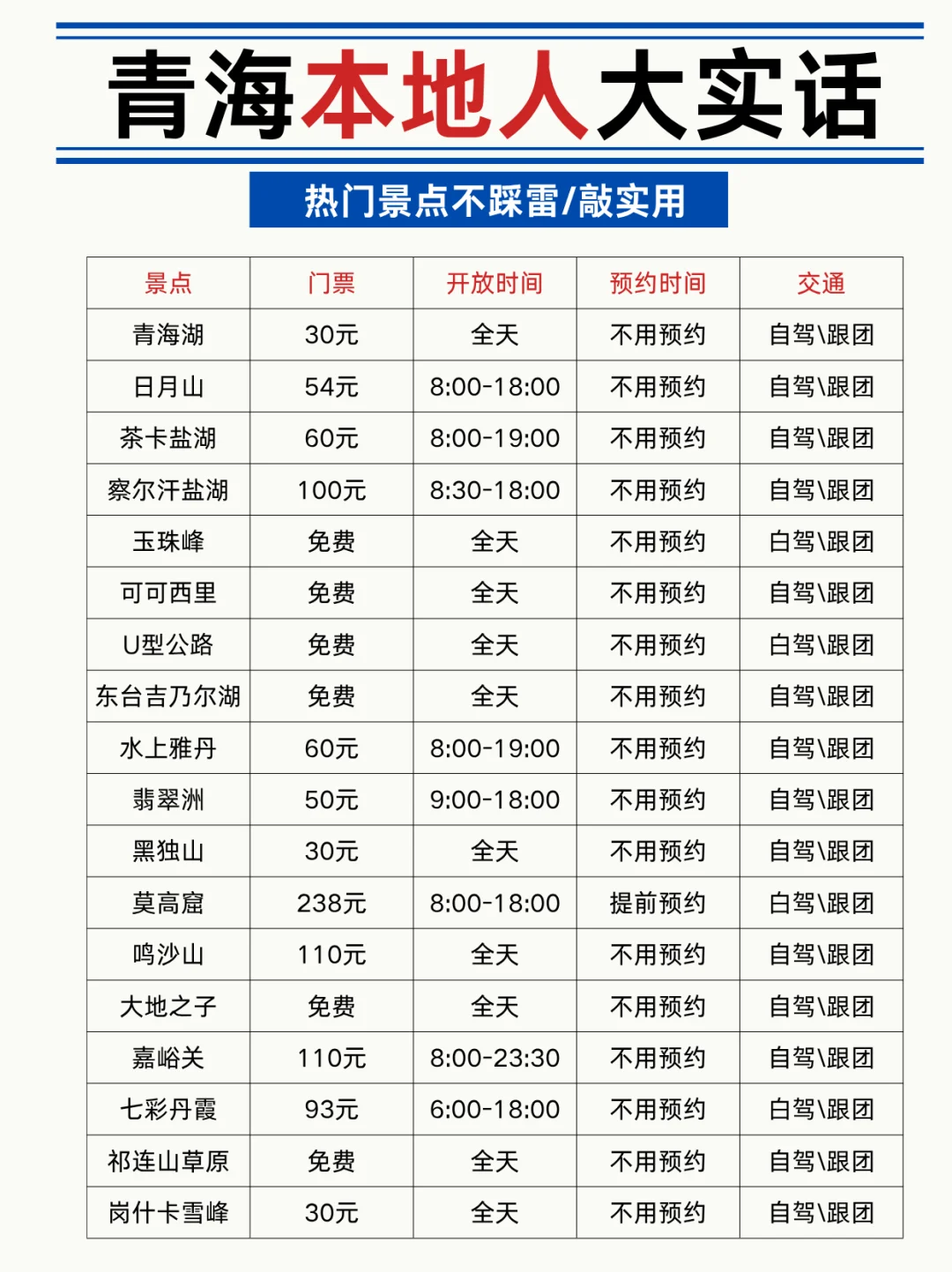 青海本地人大实话❗景点不踩雷🔥