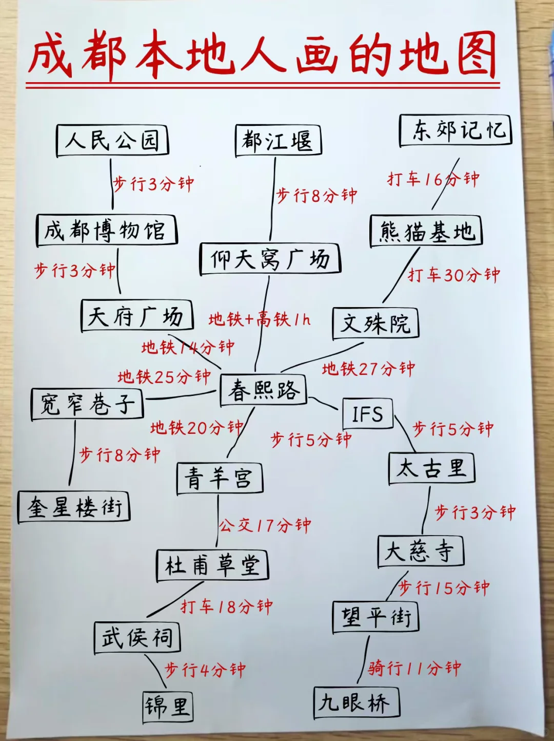 成都旅游秒懂攻略，附三天两晚不走回头路线