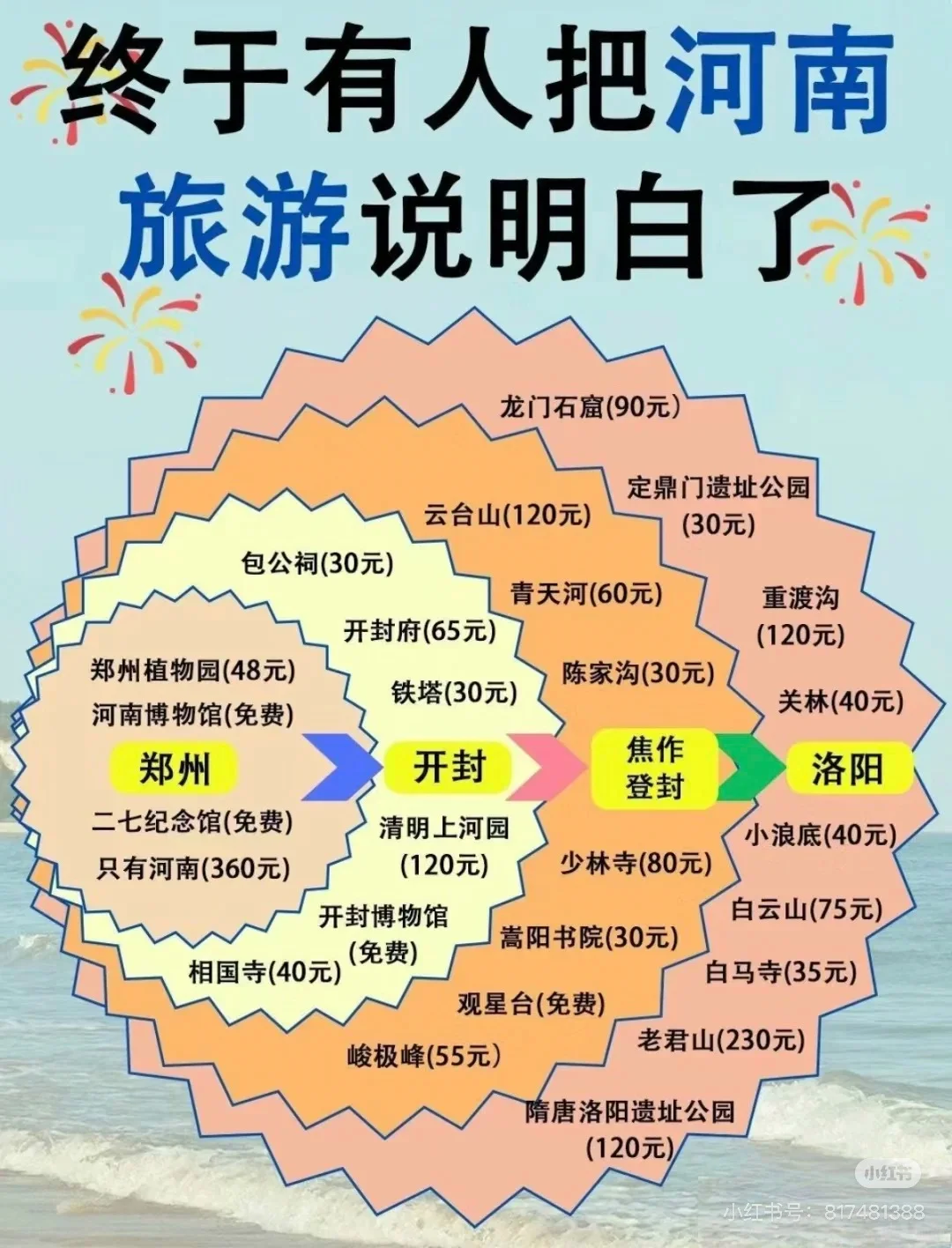 河南旅游