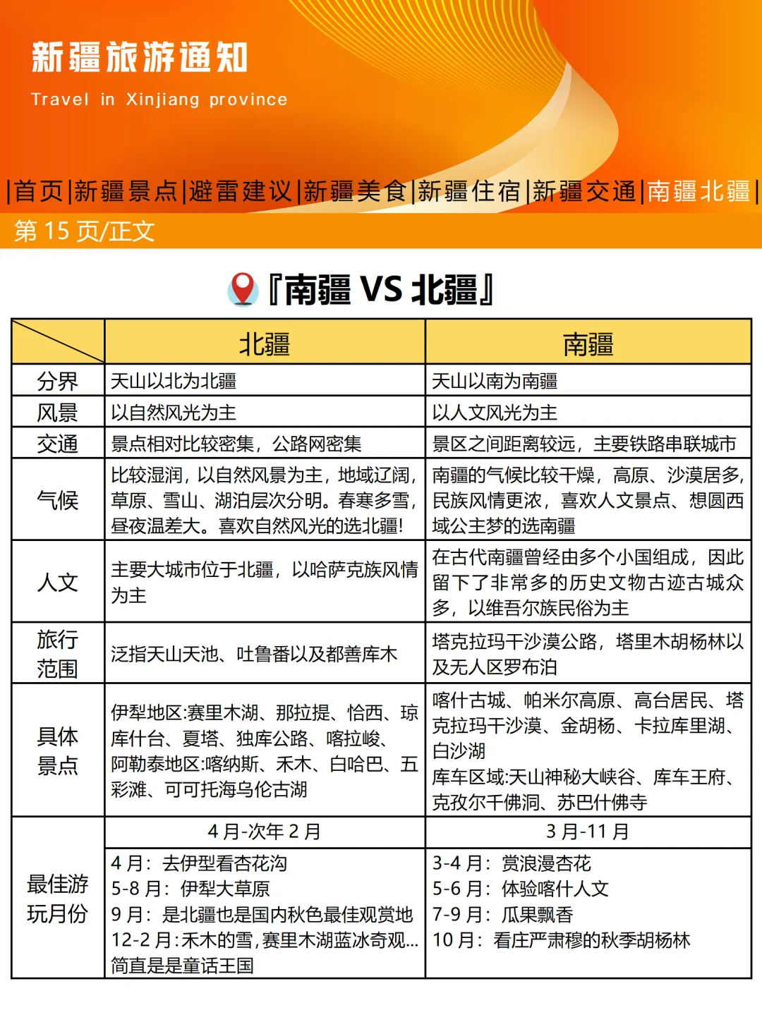 新疆旅游通知！幸好出发前看到😰