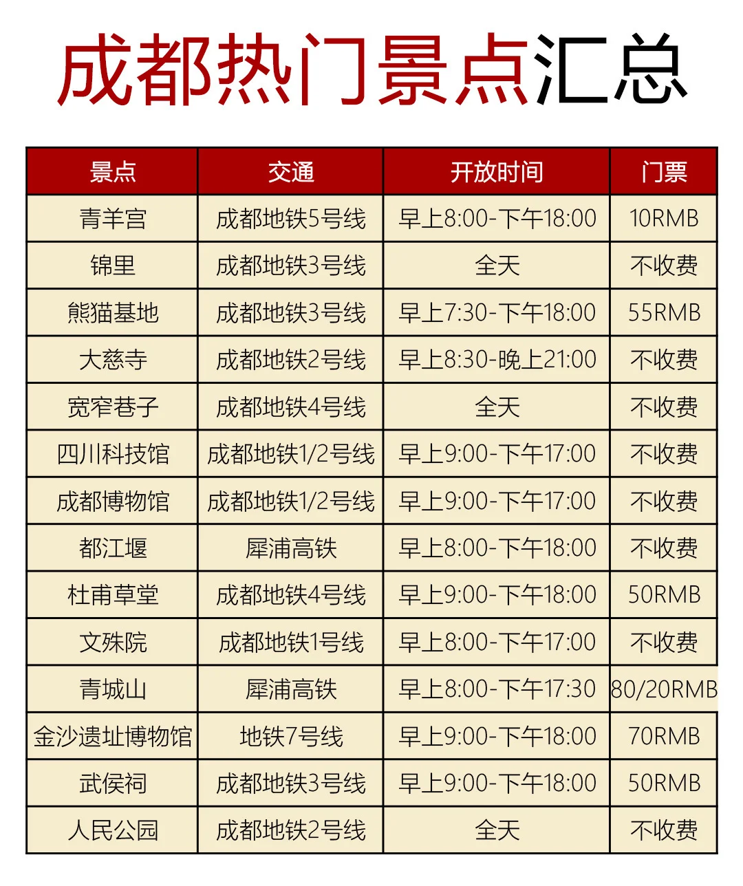 成都会惩罚每一个不提前预约的人😭