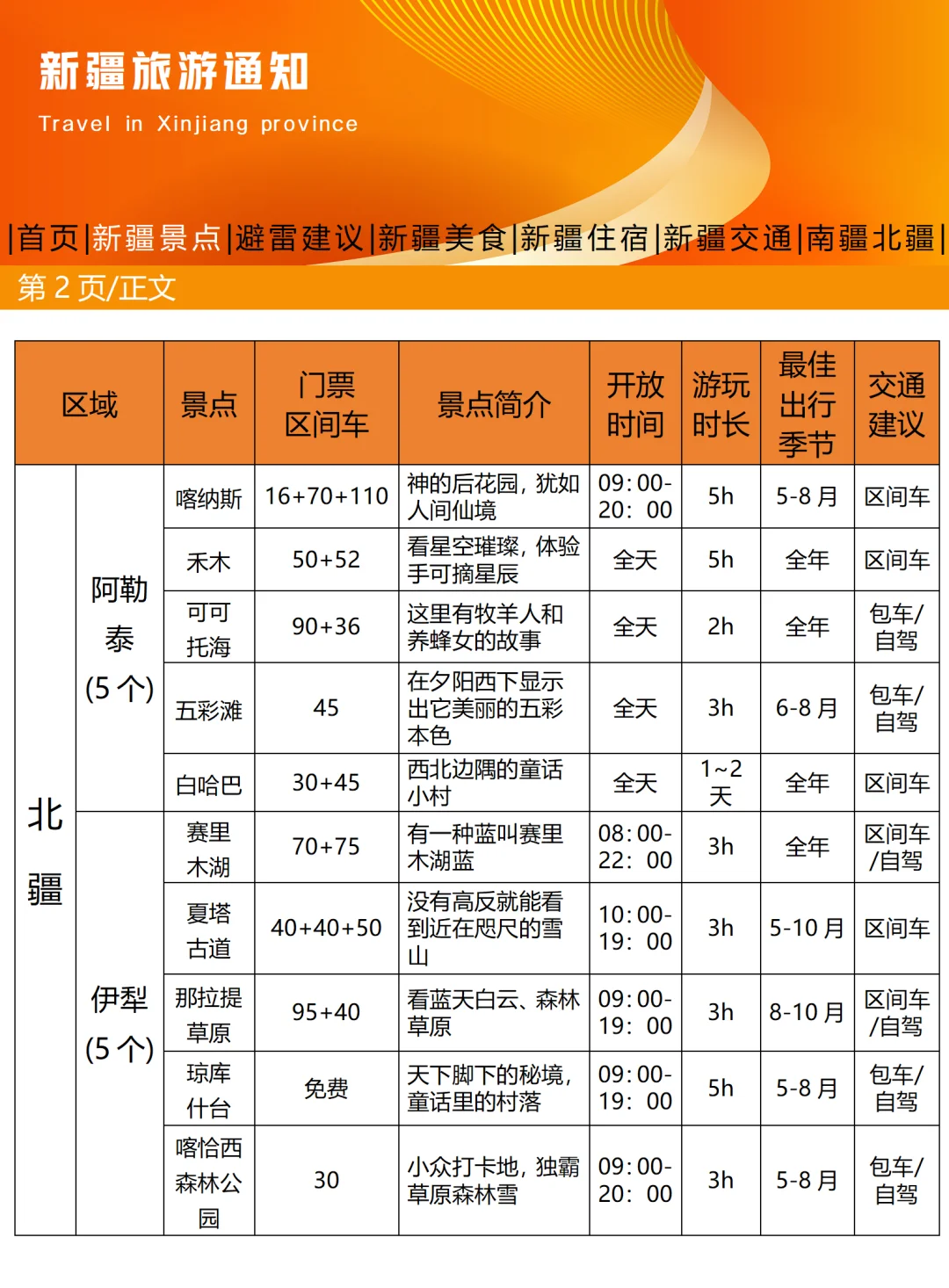 新疆旅游通知！幸好出发前看到😰