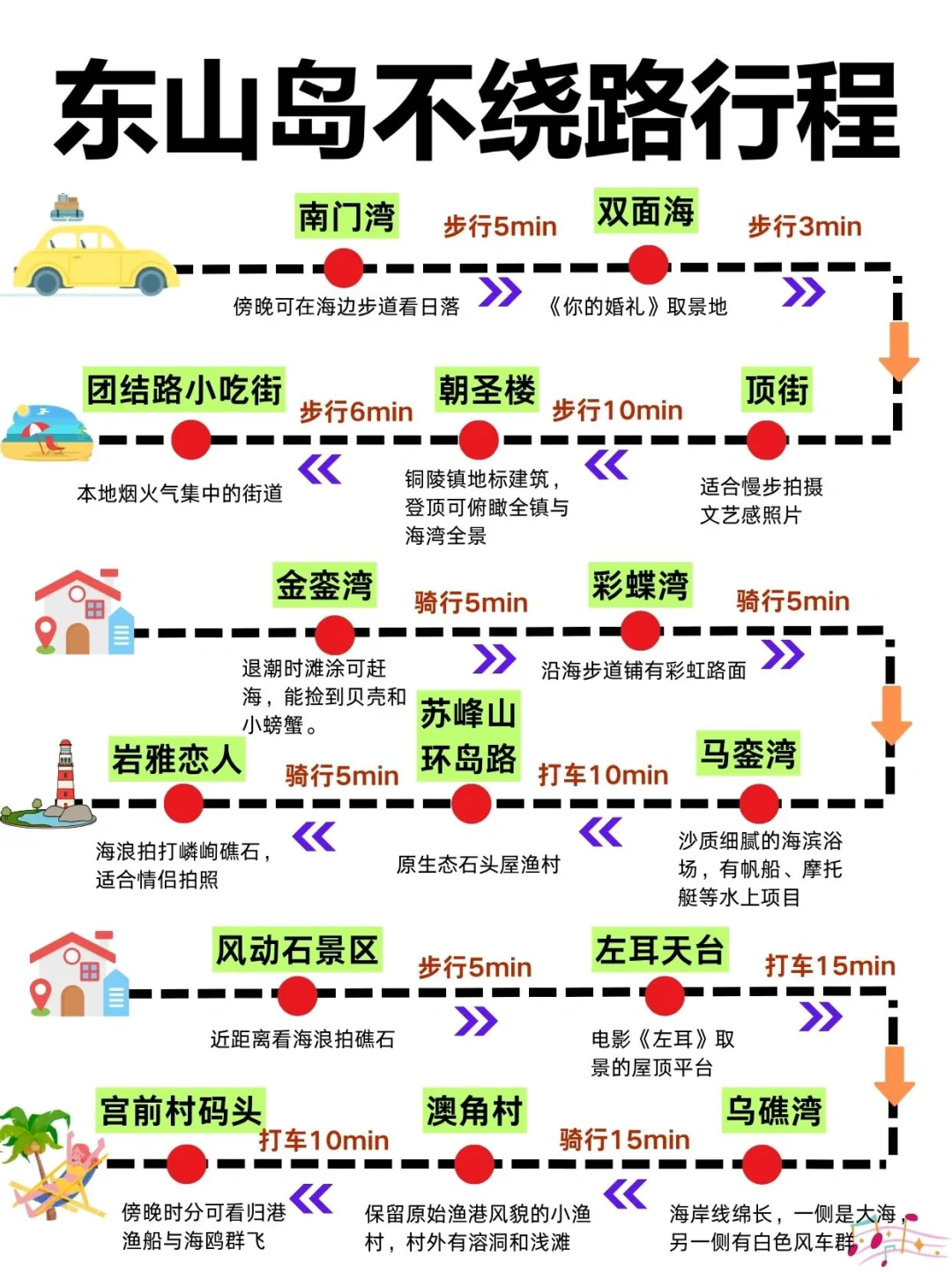 东山3天2夜旅游攻略！！不绕路行程安排！！