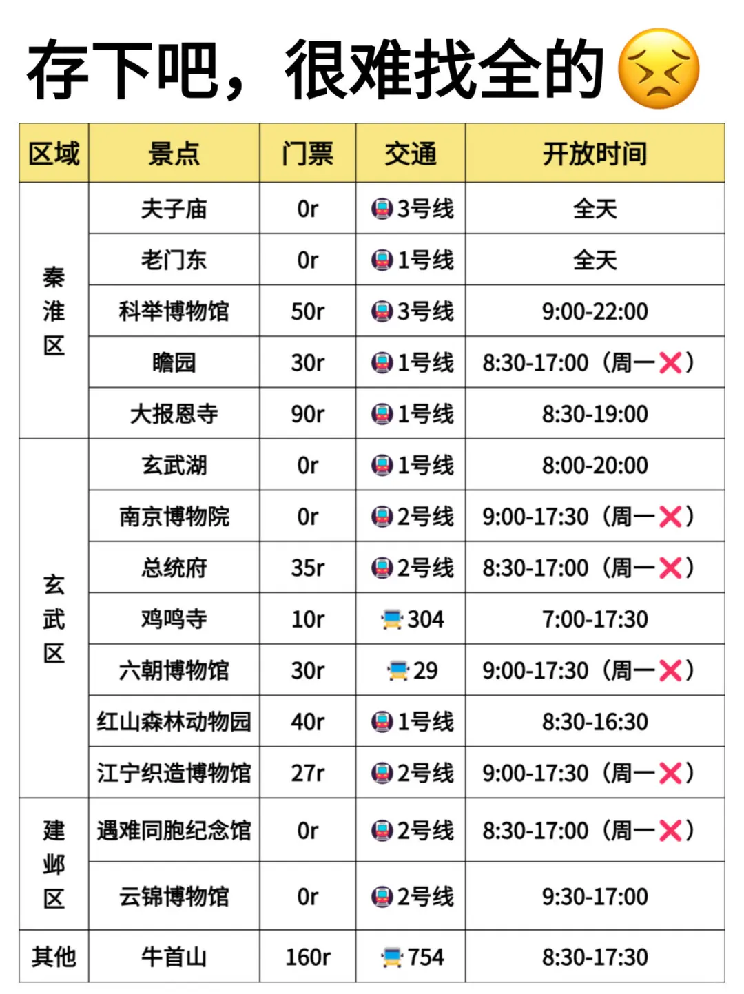 南京旅游攻略，真心提醒4-5月来南京的姐妹👭