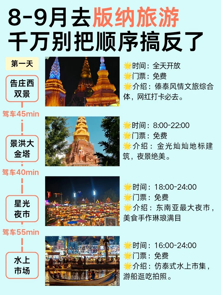 甲炉版纳旅游攻略之行前篇！