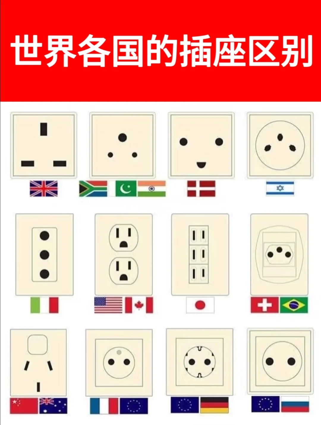 🔌公牛全球通转换插头，出国必备神器