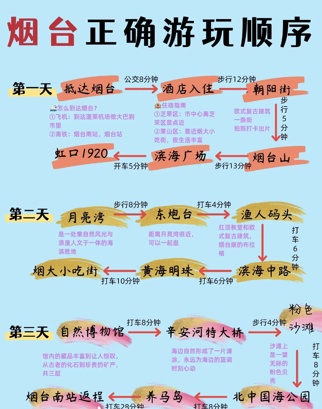 烟台呆两三天的话，请直接带走行程