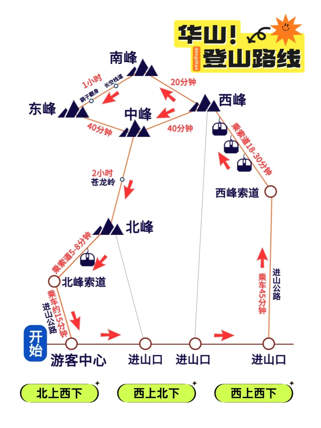 西岳华山往返一日游 | 超全攻略来袭💥