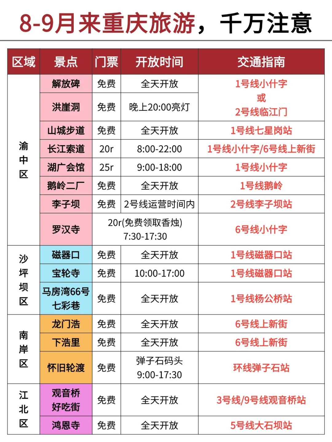重庆会惩罚每个忘记预约的P人。。。。😅