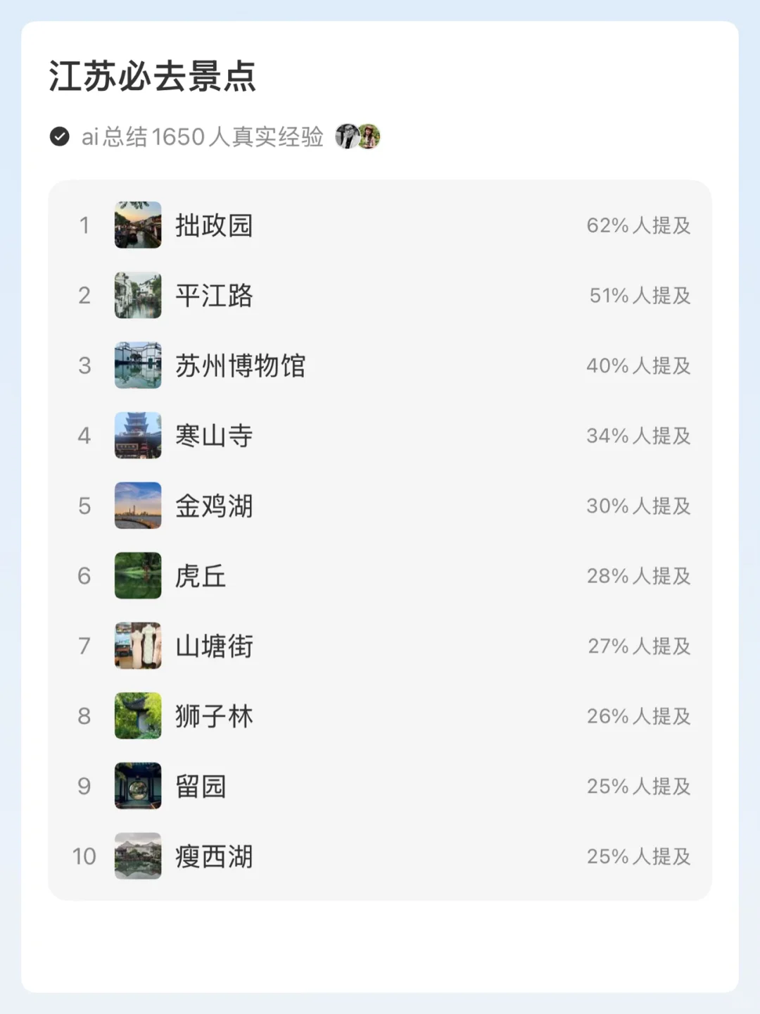 江苏必去景点