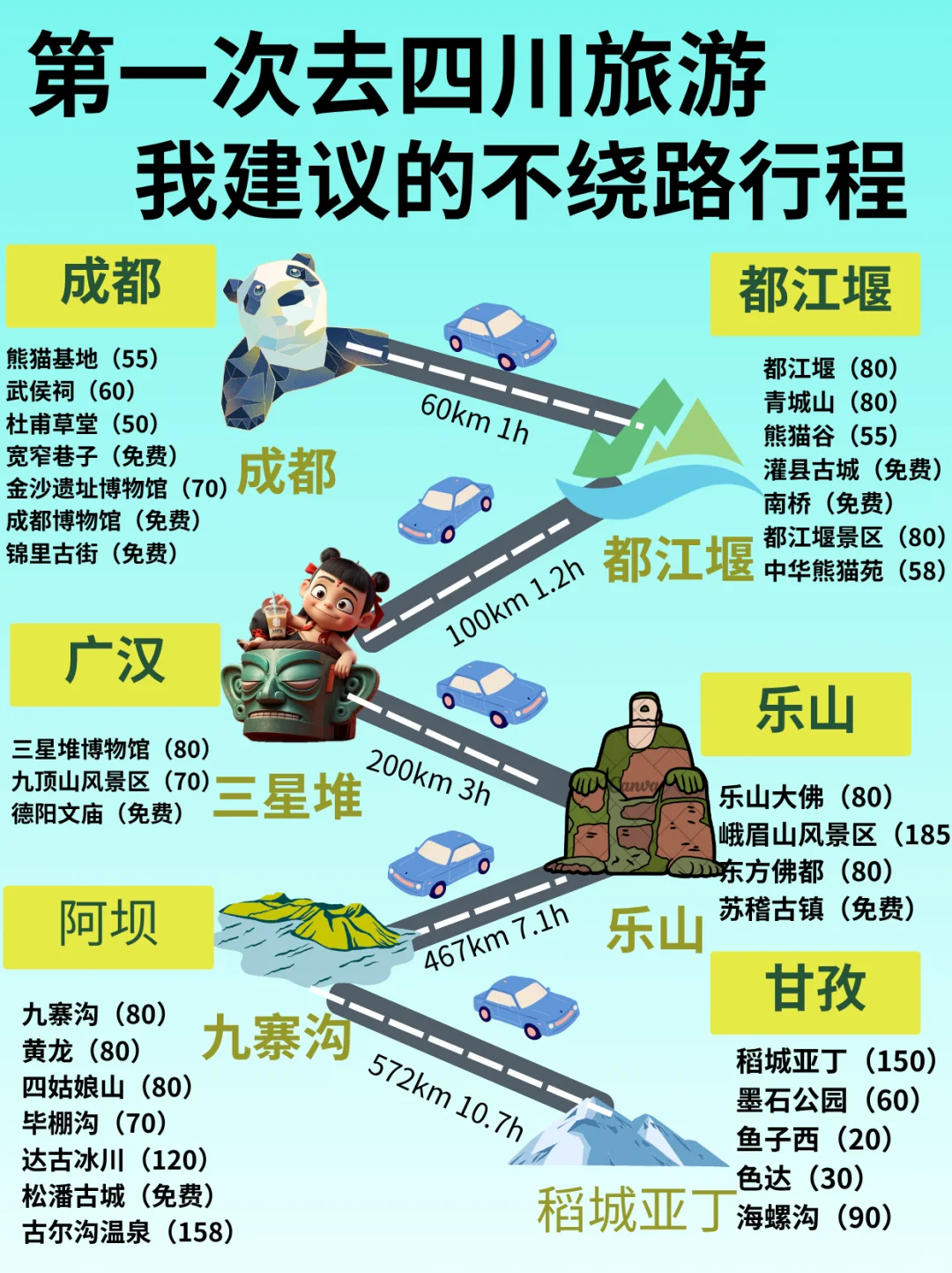 ６-9月带娃和老人来四川的，直接抄作业！