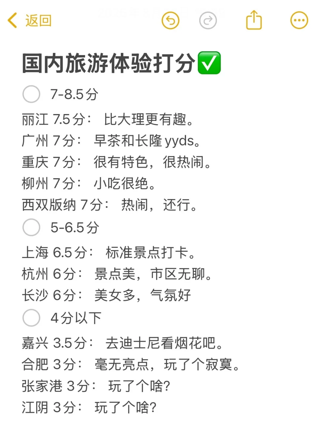 锐评国内旅游城市体验（附打分）