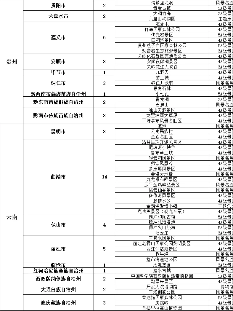 震惊！365元/年，刷爆全国3000+景区！