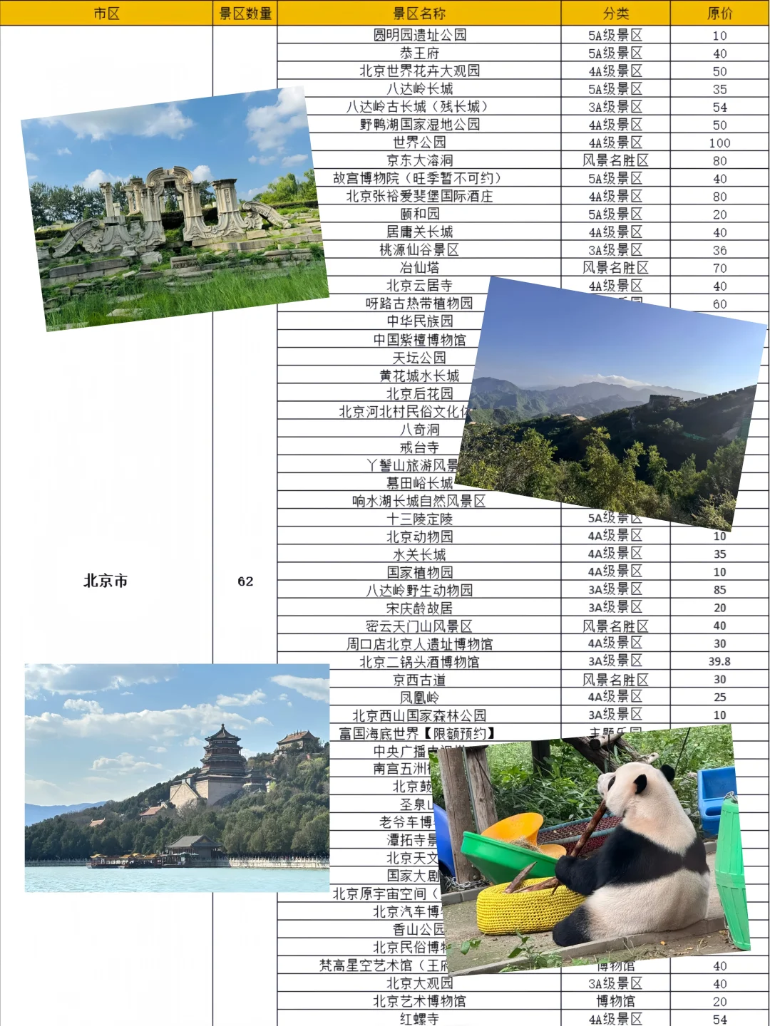 震惊！365元/年，刷爆全国3000+景区！