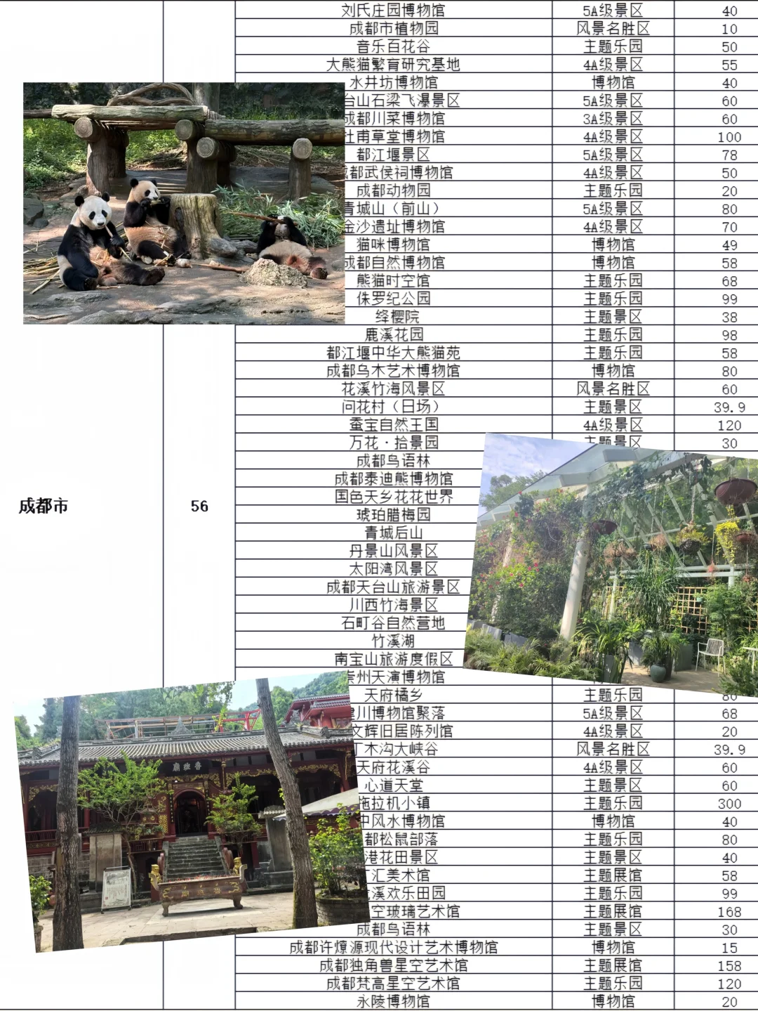 震惊！365元/年，刷爆全国3000+景区！