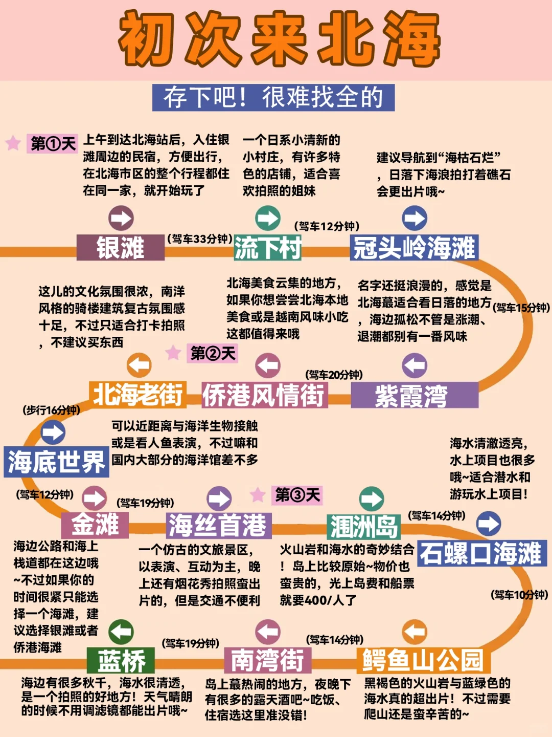 谁懂啊，这篇📍北海旅游攻略也太全了吧❗