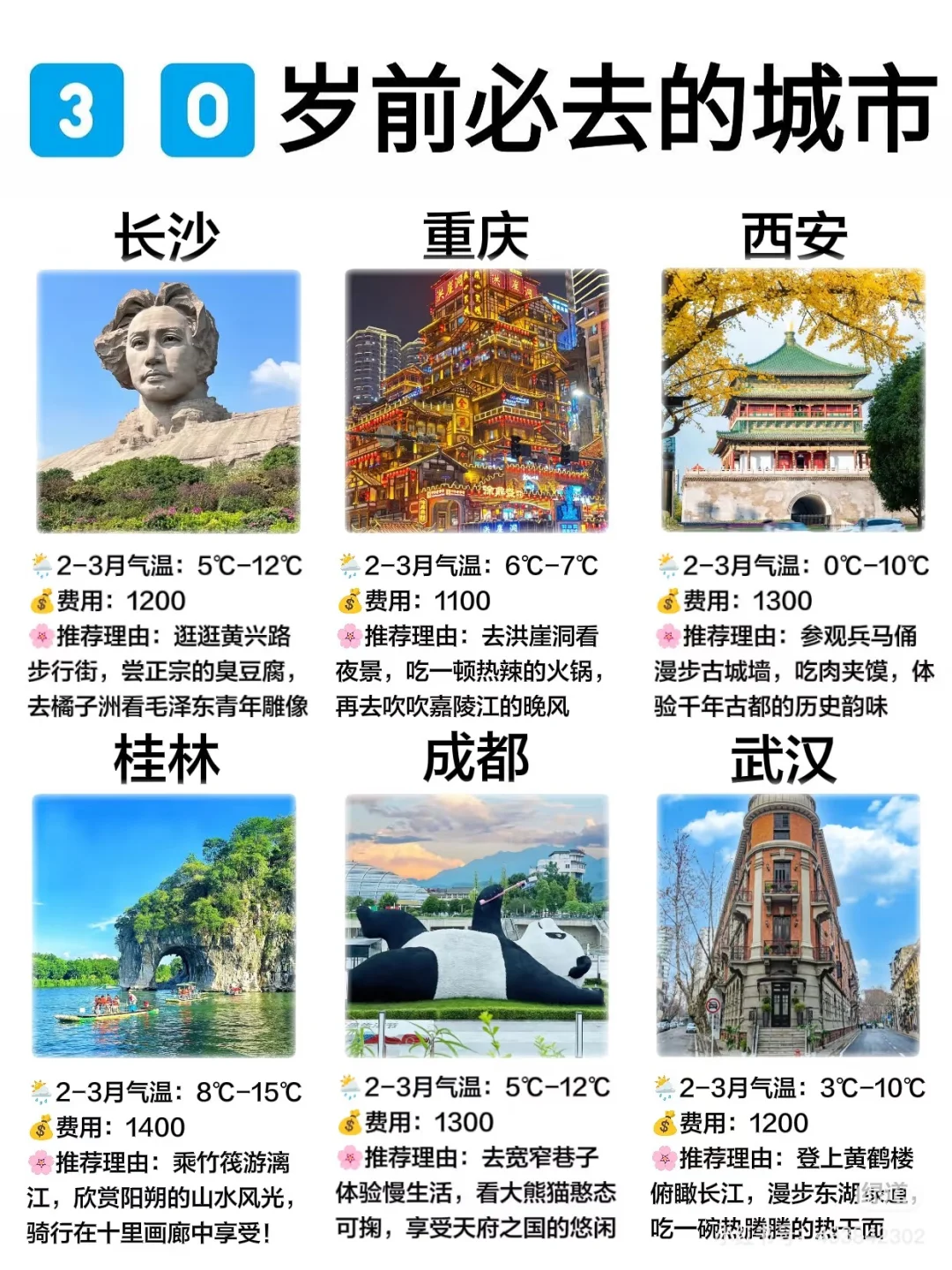3️⃣0️⃣岁前必去的12个旅游城市