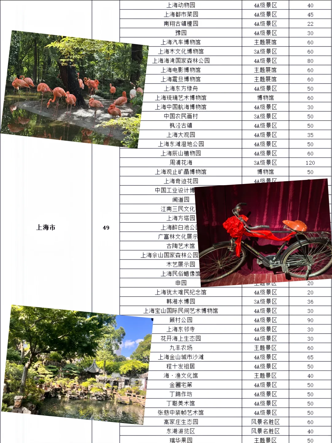 震惊！365元/年，刷爆全国3000+景区！