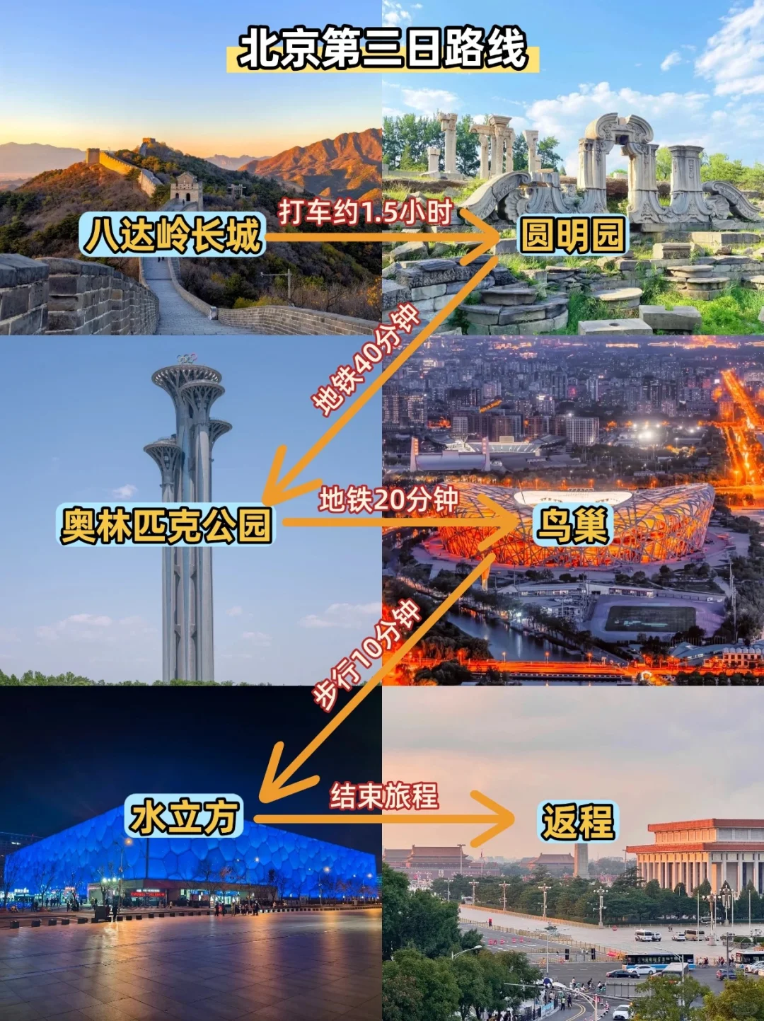 十一北京‼️必打卡景点TOP9（含路线