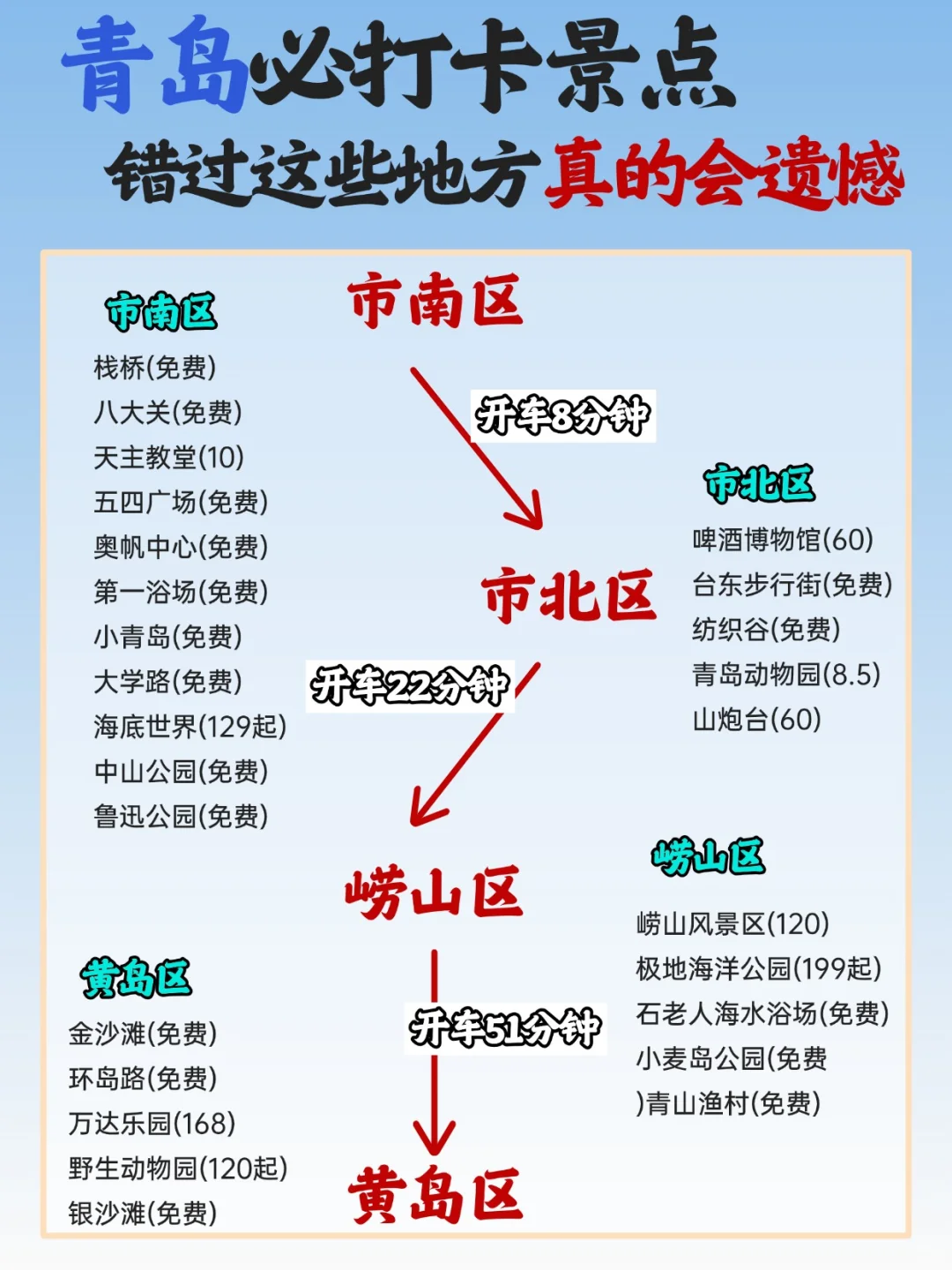 青岛本地人教你吃遍老城+看海攻略