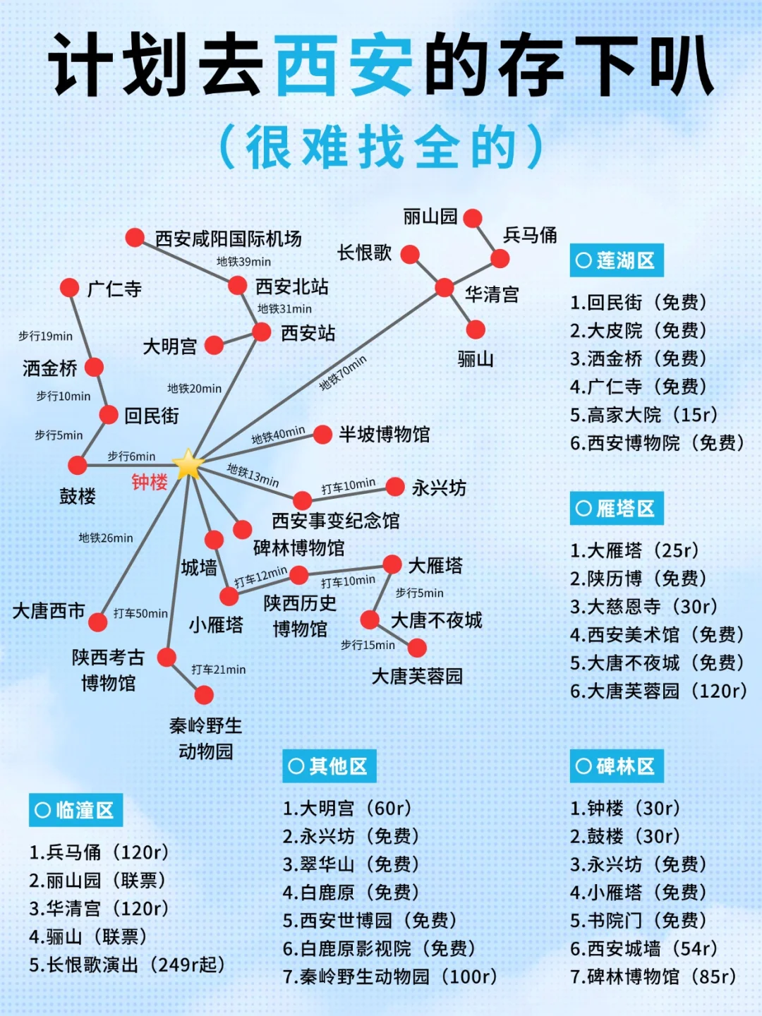 🌟西安国庆旅游攻略｜土著整理不踩雷玩法
