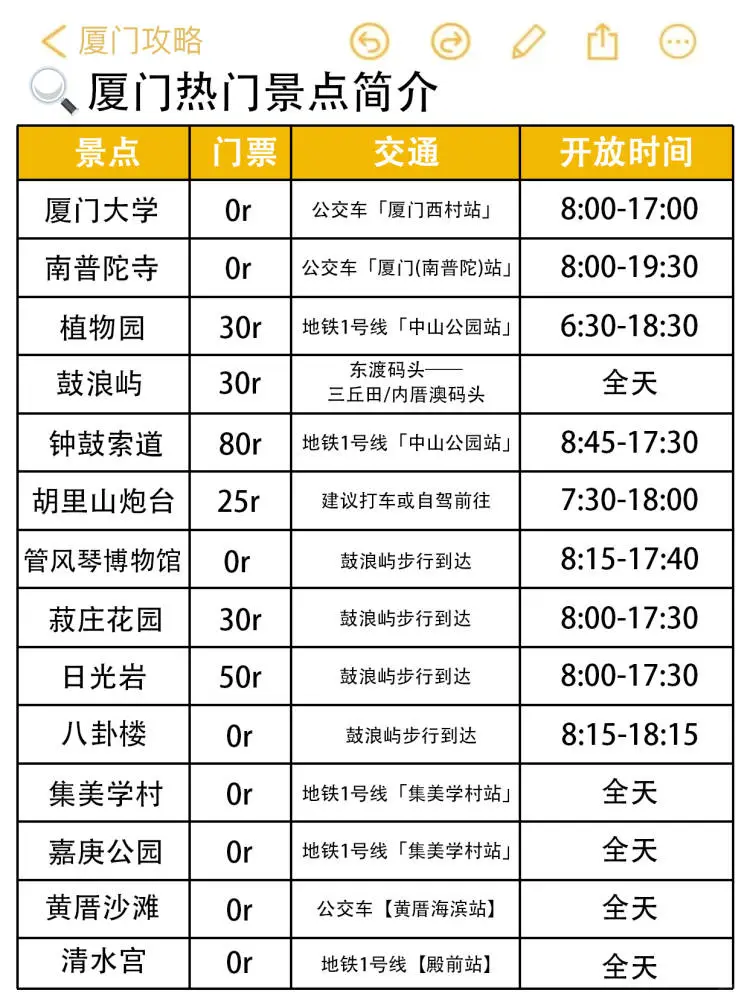 厦门会惩罚每一个不提前预约的P人