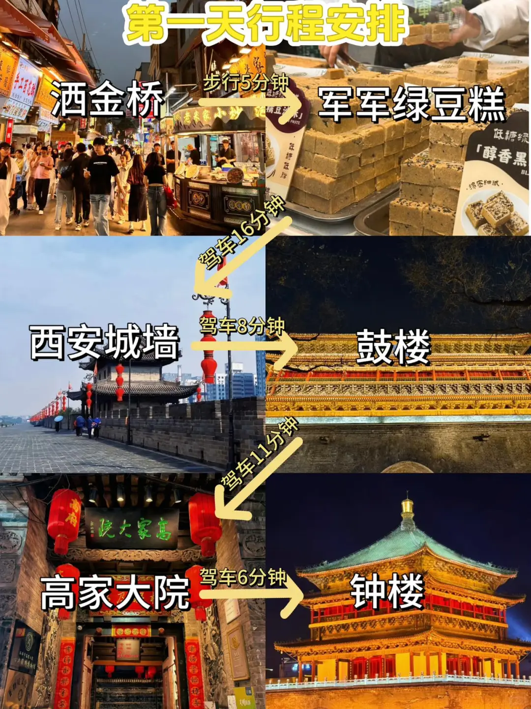 西安3天刚回，说点不一样的大实话……