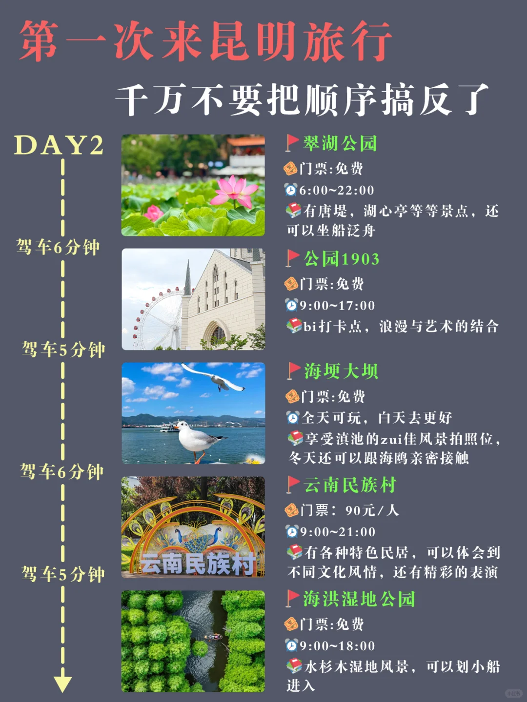 第 1️⃣次去昆明怎么玩😜顺序千万别搞反