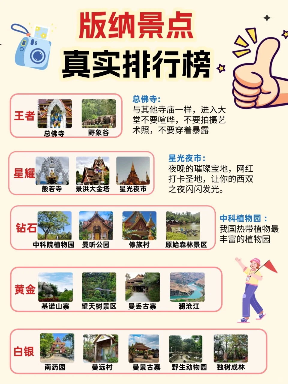 西双版纳必去景点的旅游打卡攻略‼️