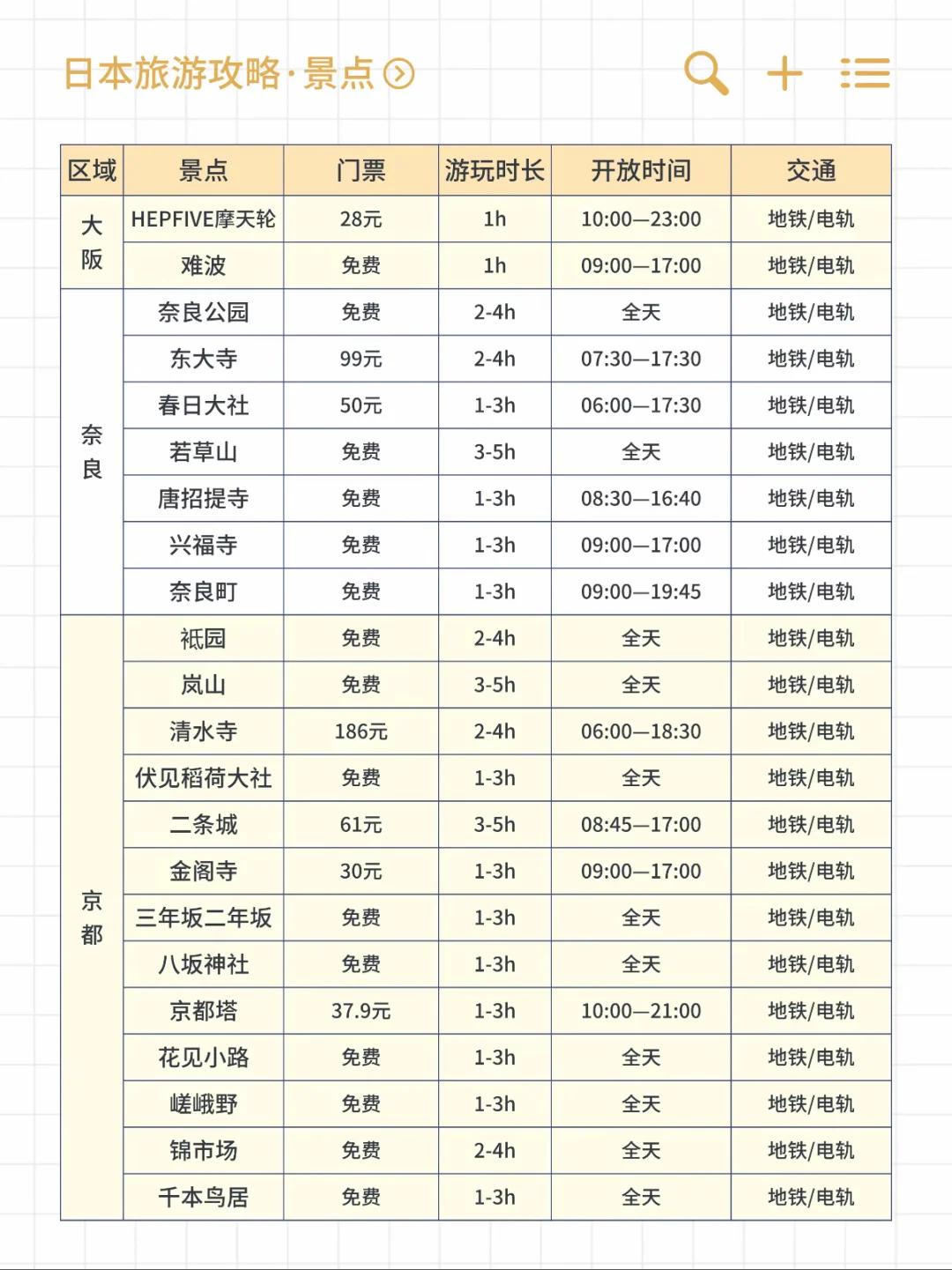 🇯🇵终于有人把日本旅游说明白了！