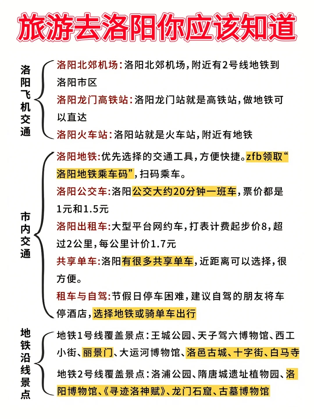 洛阳旅游攻略❗附正确游玩顺序+超全避坑