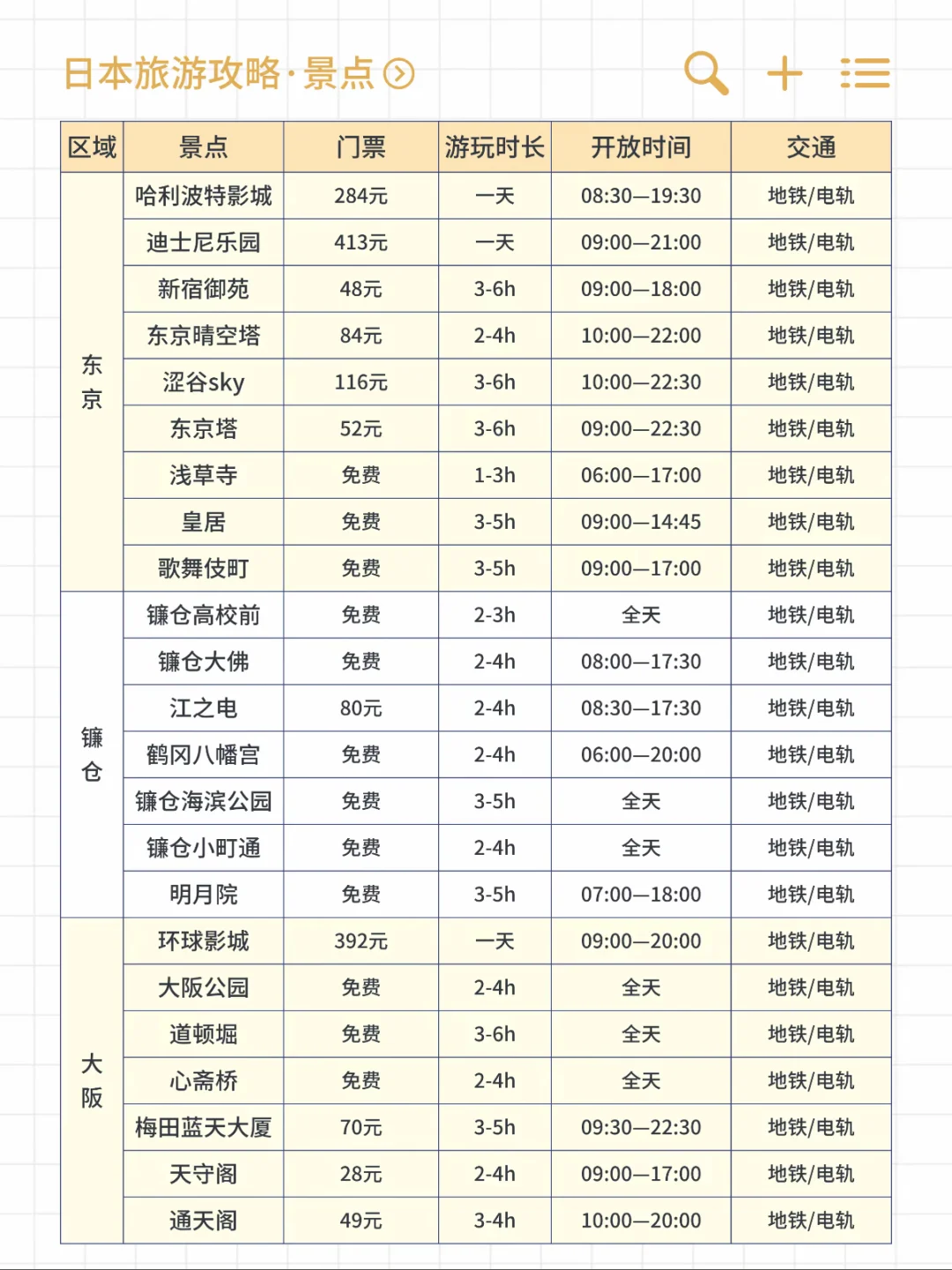 🇯🇵终于有人把日本旅游说明白了！