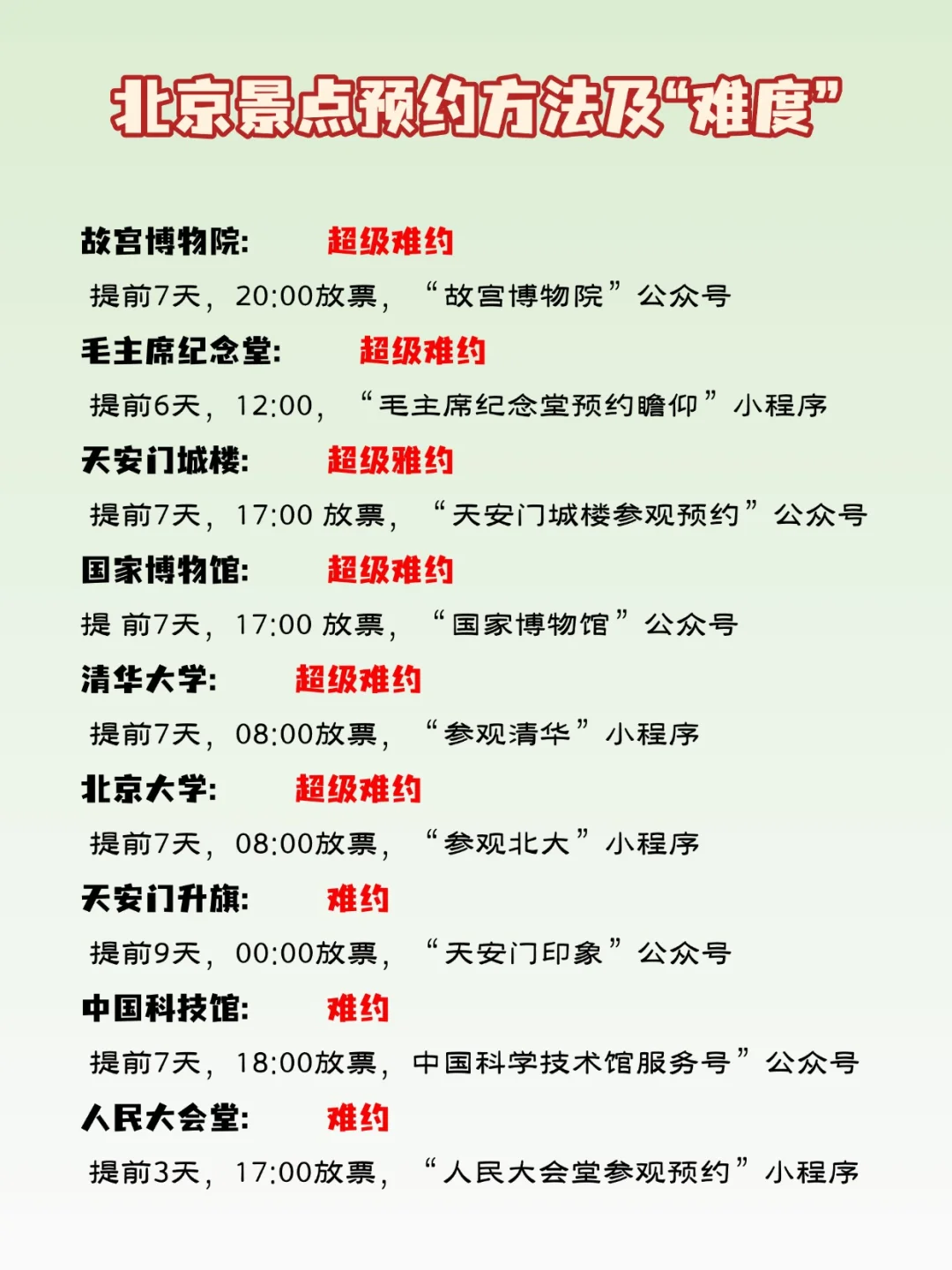 北京景点预约级难度！