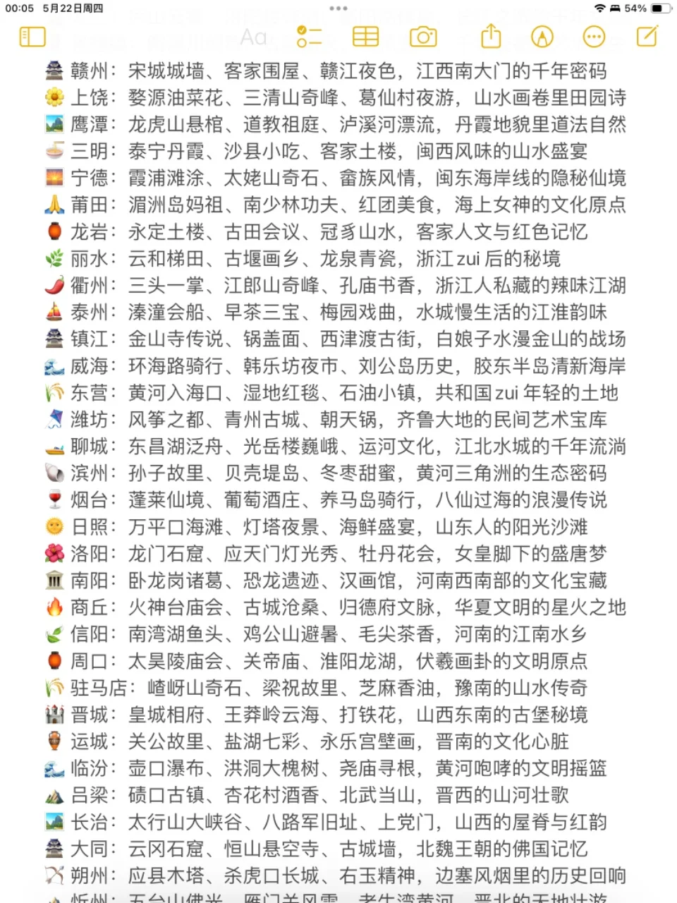 🦋女孩子30岁前一定要打卡的城市清单