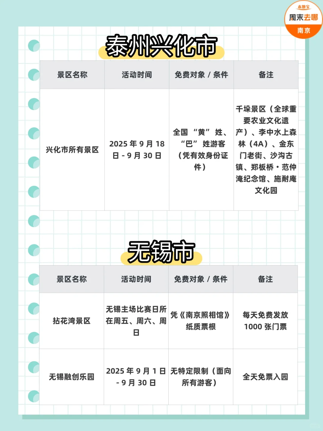 近期南京人可以享受的江苏各市景区免票活动