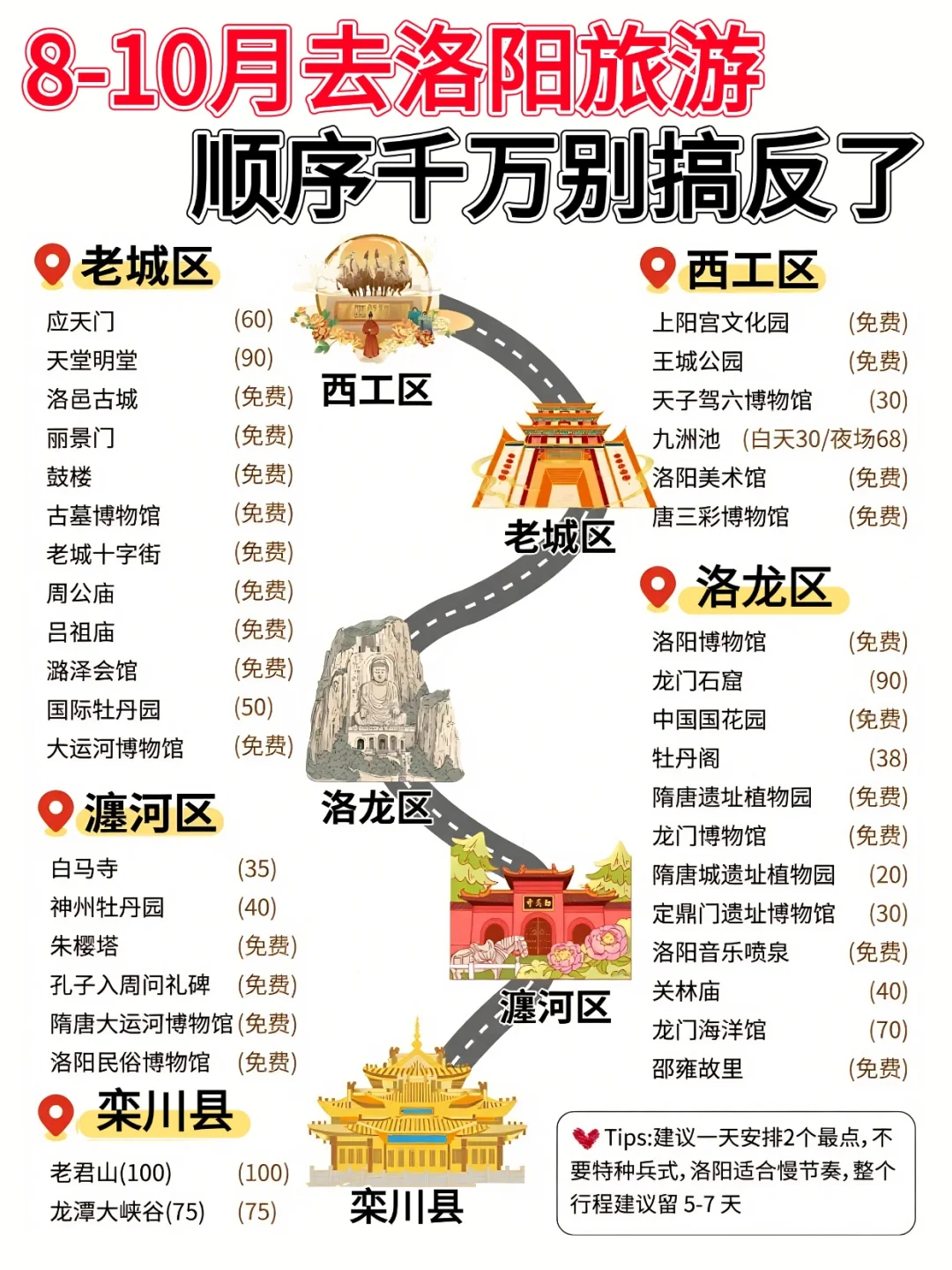 洛阳旅游攻略❗附正确游玩顺序+超全避坑
