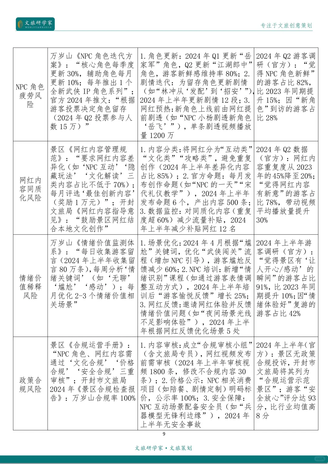 河南开封万岁山武侠城景区商业运营逻辑解析