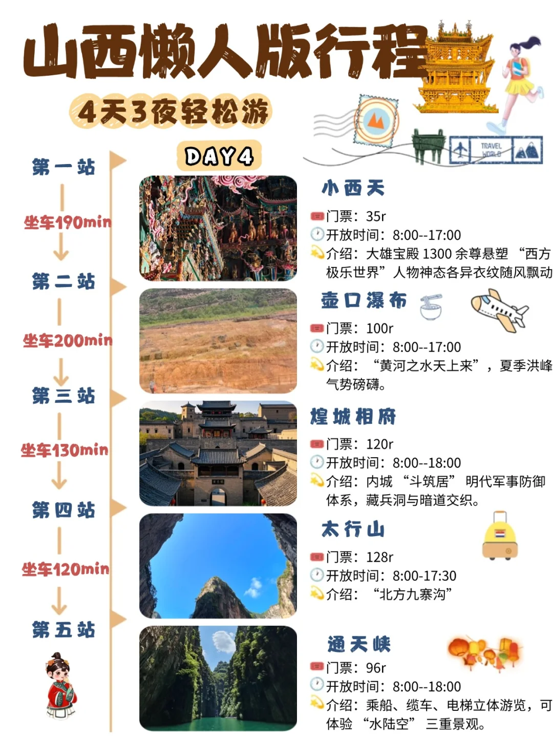 暑假山西旅游攻略|4天3夜懒人游‼️不绕路