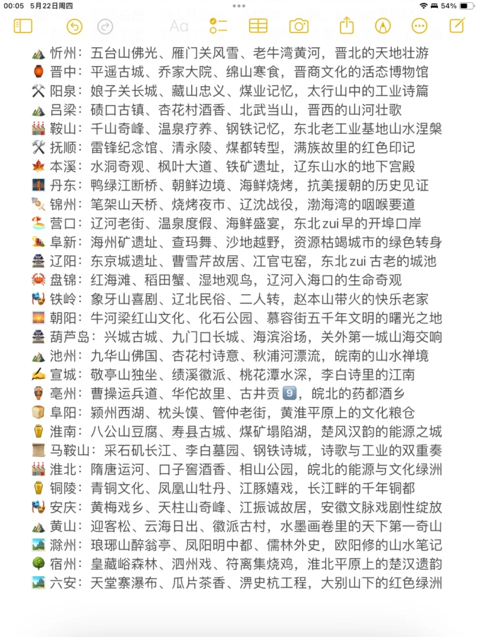 🦋女孩子30岁前一定要打卡的城市清单